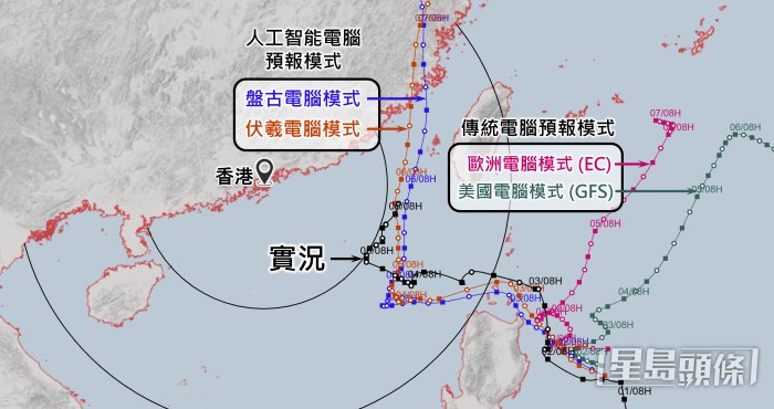 香港時間7月1日下午8時傳統電腦模式和人工智能電腦模式對丹娜絲的路徑預測及與實況的比較。 香港時間7月1日下午8時傳統電腦模式和人工智能電腦模式對丹娜絲的路徑預測及與實況的比較。