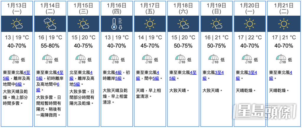 九天天氣預報