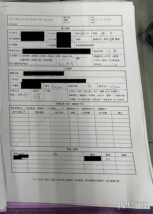 借貸文件。警方提供 借貸文件。警方提供