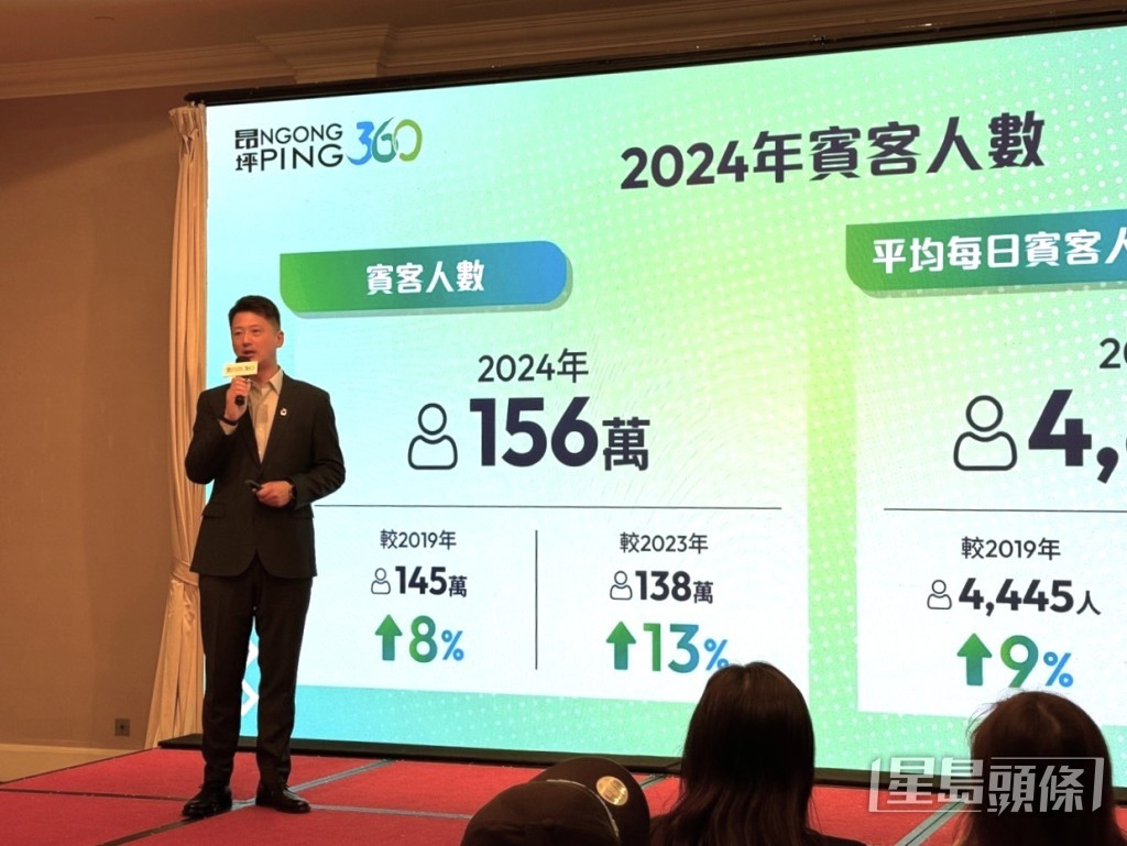 昂坪360回顧全年營運情況和到訪賓客數字。謝宗英攝 昂坪360回顧全年營運情況和到訪賓客數字。謝宗英攝