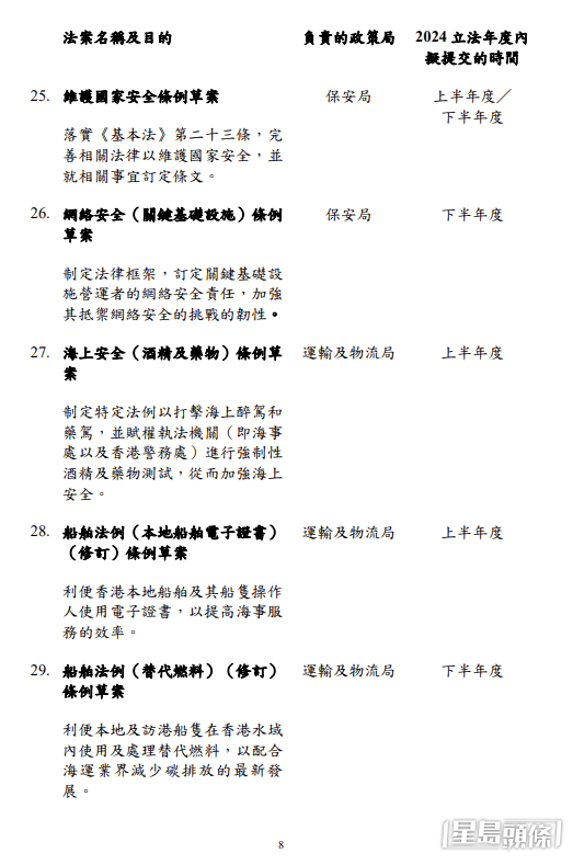 2024年度立法議程包括最受關注的《維護國家安全條例草案》。立法會文件