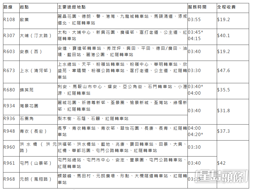 接载十公里赛事选手前往会场的11条特别线。九巴撷图