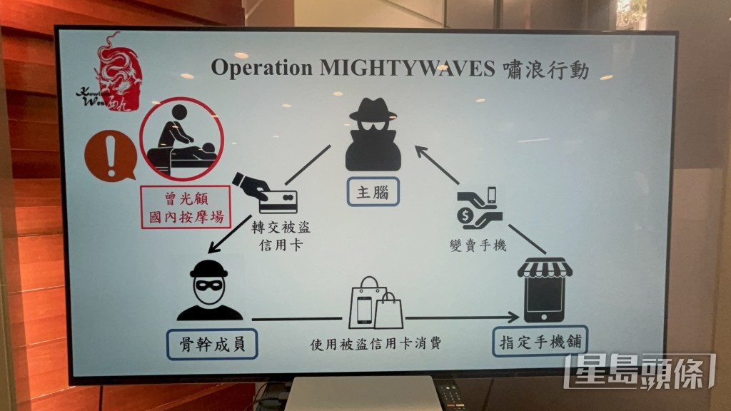 警方展示歹徒犯案手法。 警方展示歹徒犯案手法。