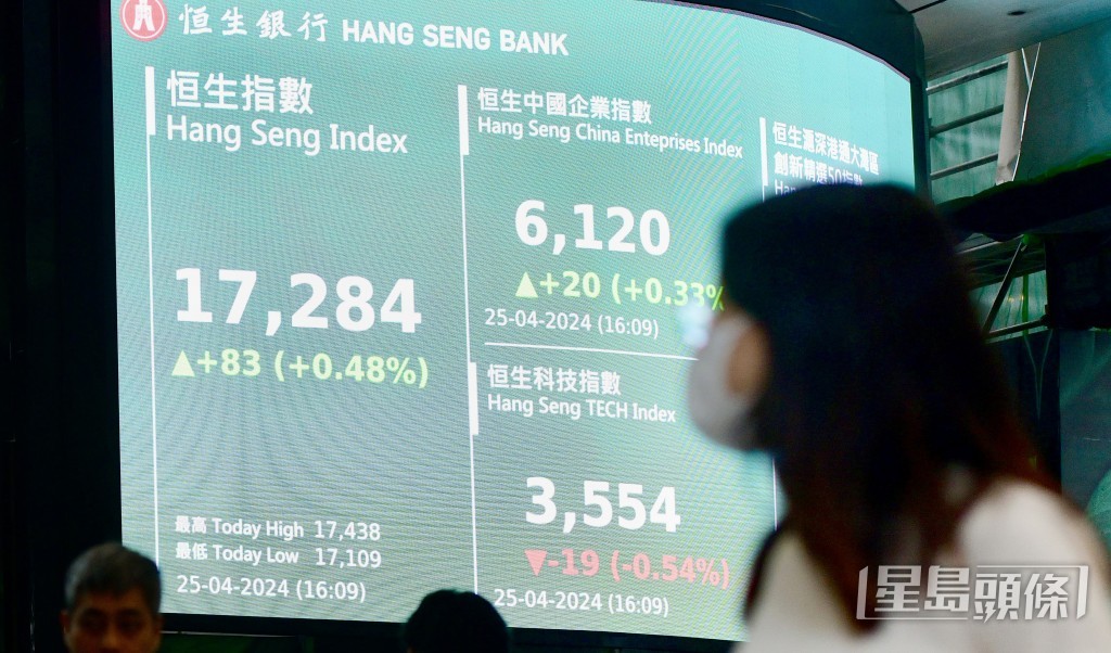 陳茂波指出，本港過去一周股市一周連升五天。資料圖片