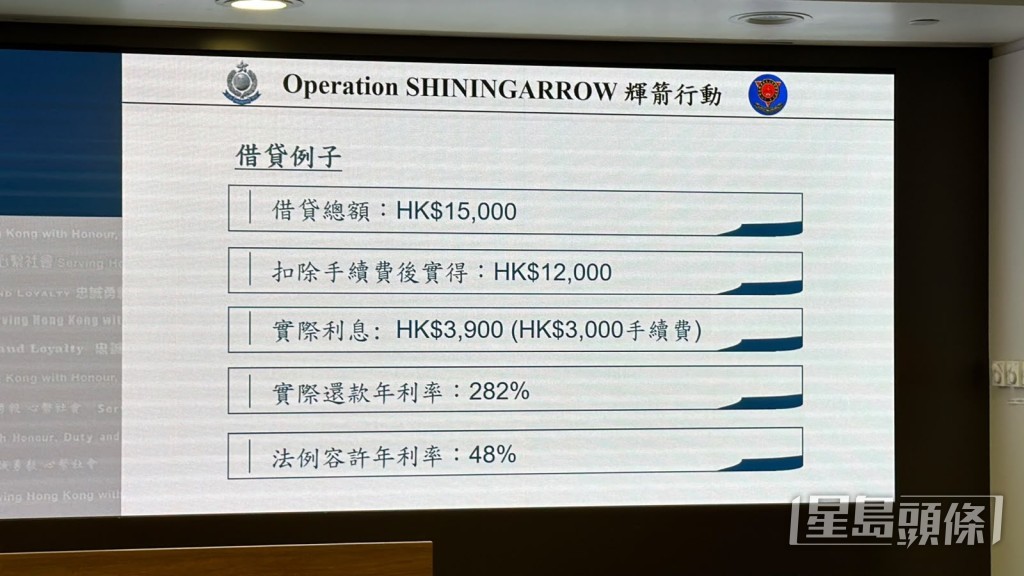 警方展示其中一個借貸例子。 警方展示其中一個借貸例子。