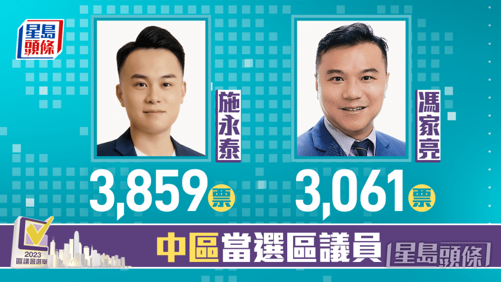 區議會選舉2023．選舉結果︱一文盡覽地區直選結果及得票 多倫多 加拿大中文新聞網 加拿大星島日報 Canada Chinese News