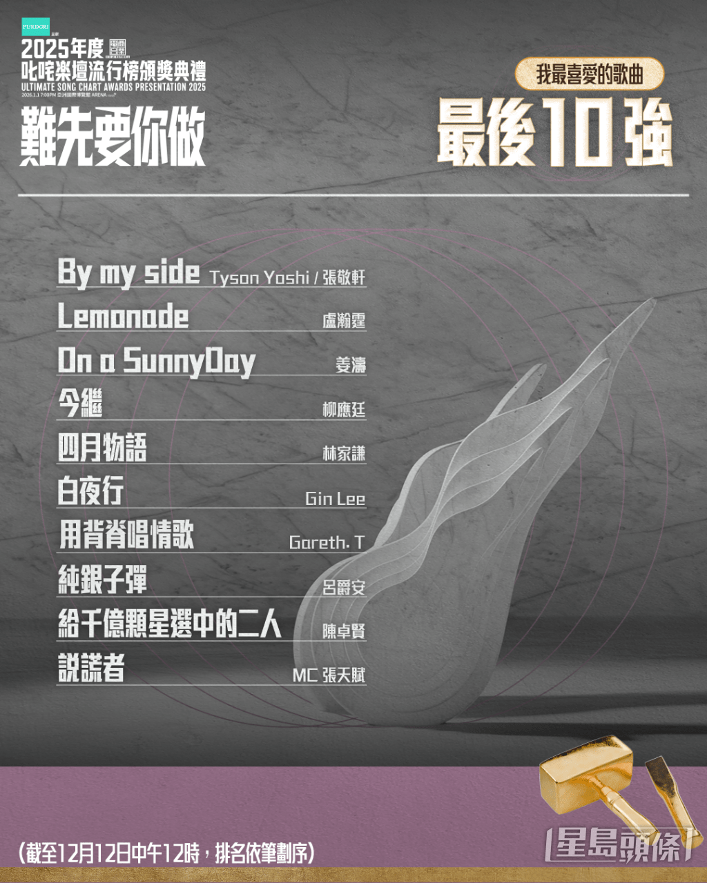 「叱咤樂壇我最喜愛的歌曲」十強今日誕生。 「叱咤樂壇我最喜愛的歌曲」十強今日誕生。