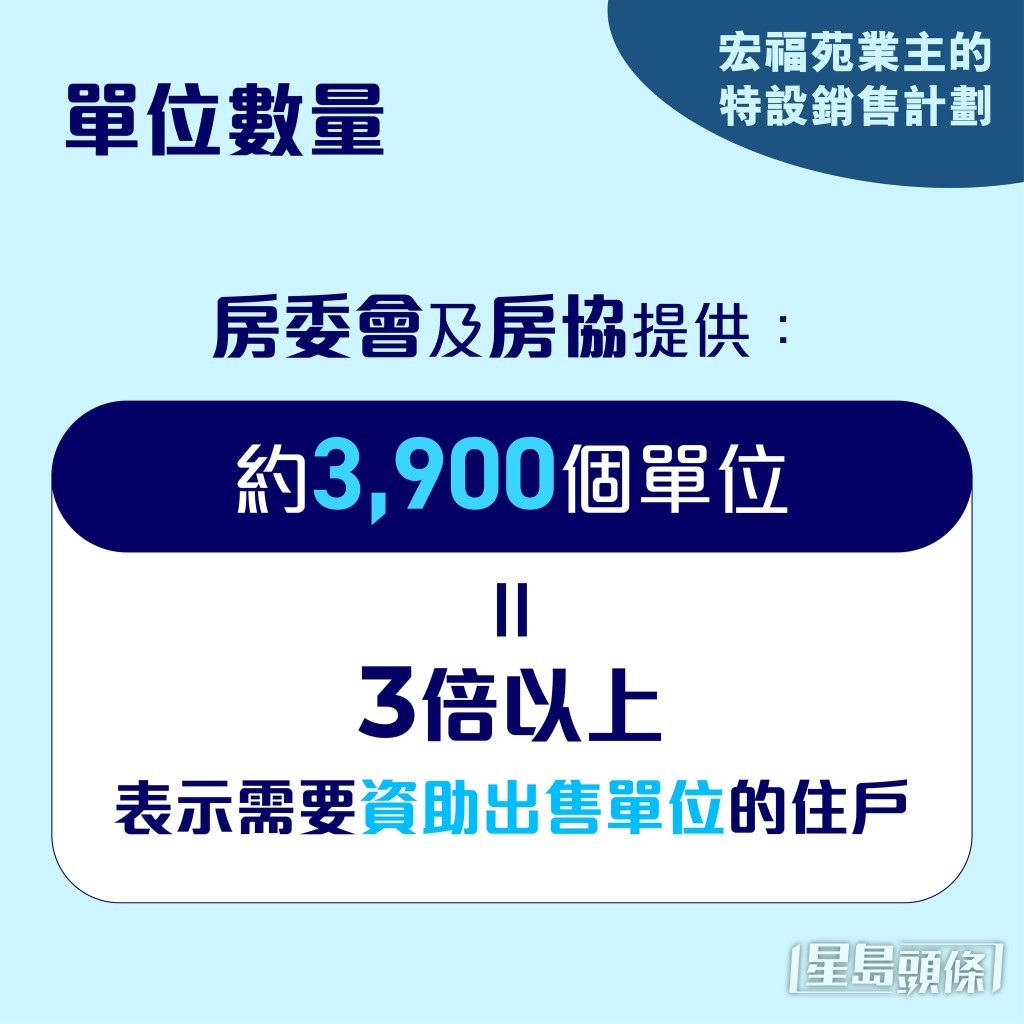 特設銷售計劃。