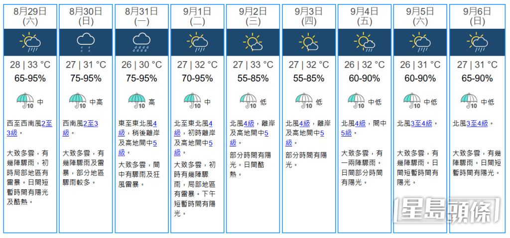 未來九天天氣預報。天文台圖片 未來九天天氣預報。天文台圖片