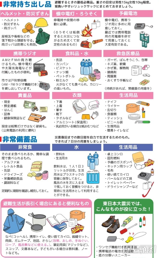 日本有城市列出建議的應急物資，讓市民可提前準備。