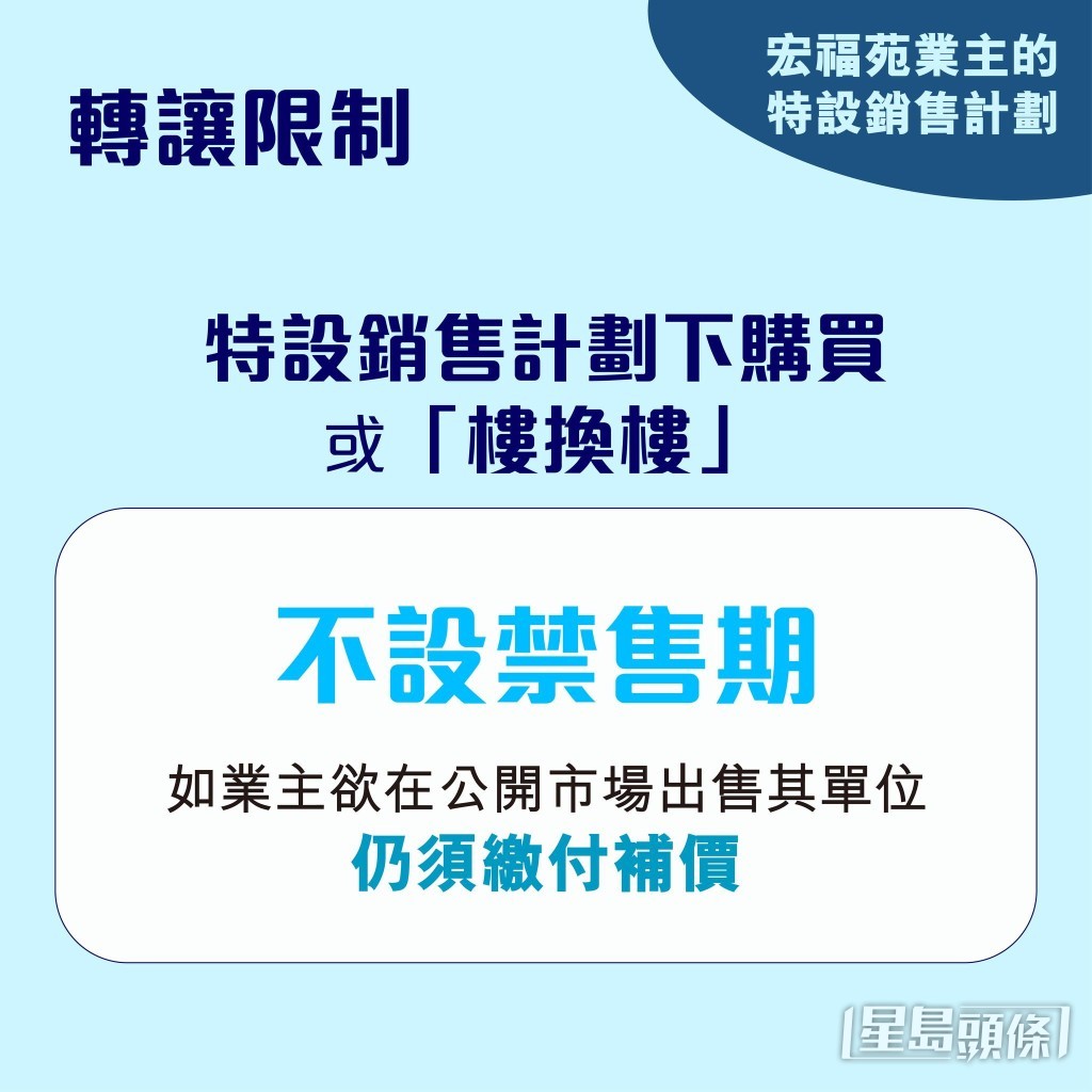 轉讓限制。