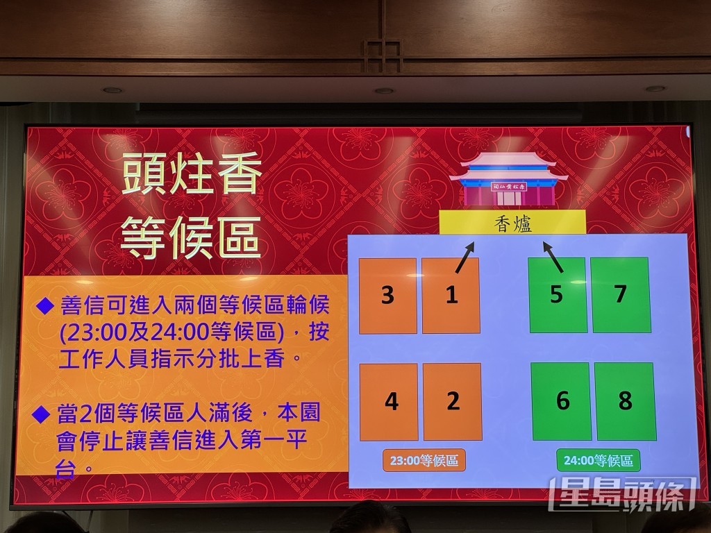 善信可在黃大仙祠外的廟宇廣場及黃大仙廣場排隊。
