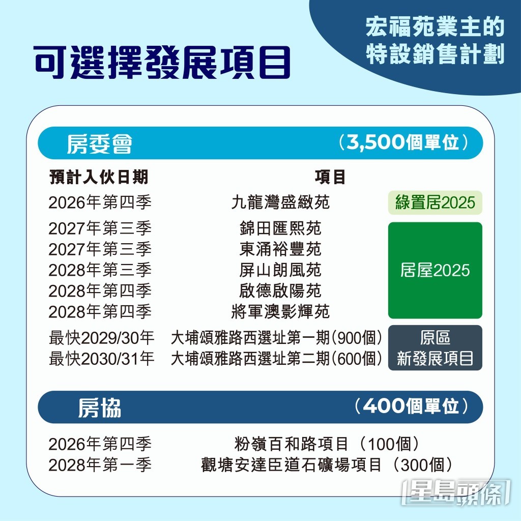 可選擇項目。