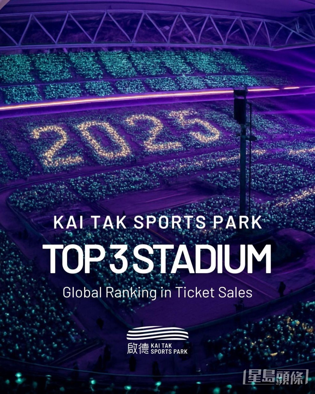 啟德體育園在門票總銷量方面全球排名第三。 啟德體育園在門票總銷量方面全球排名第三。