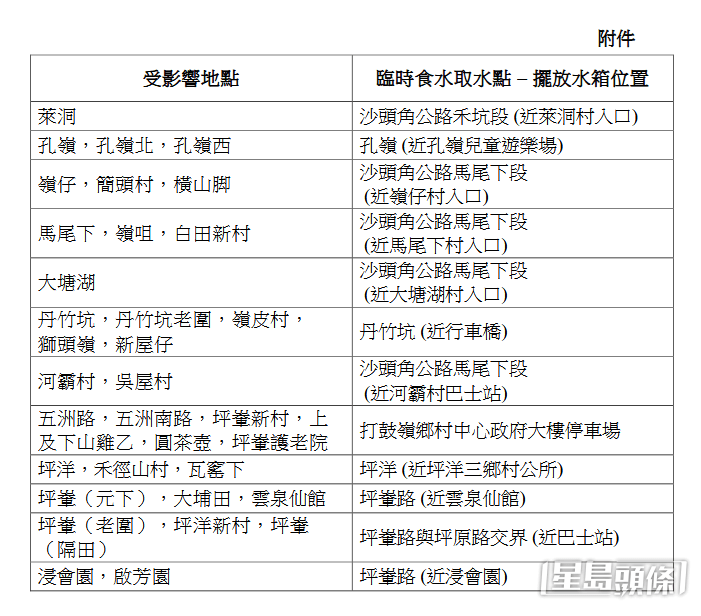 臨時食水取水點,擺放水箱位置。政府新聞處圖片 臨時食水取水點,擺放水箱位置。政府新聞處圖片