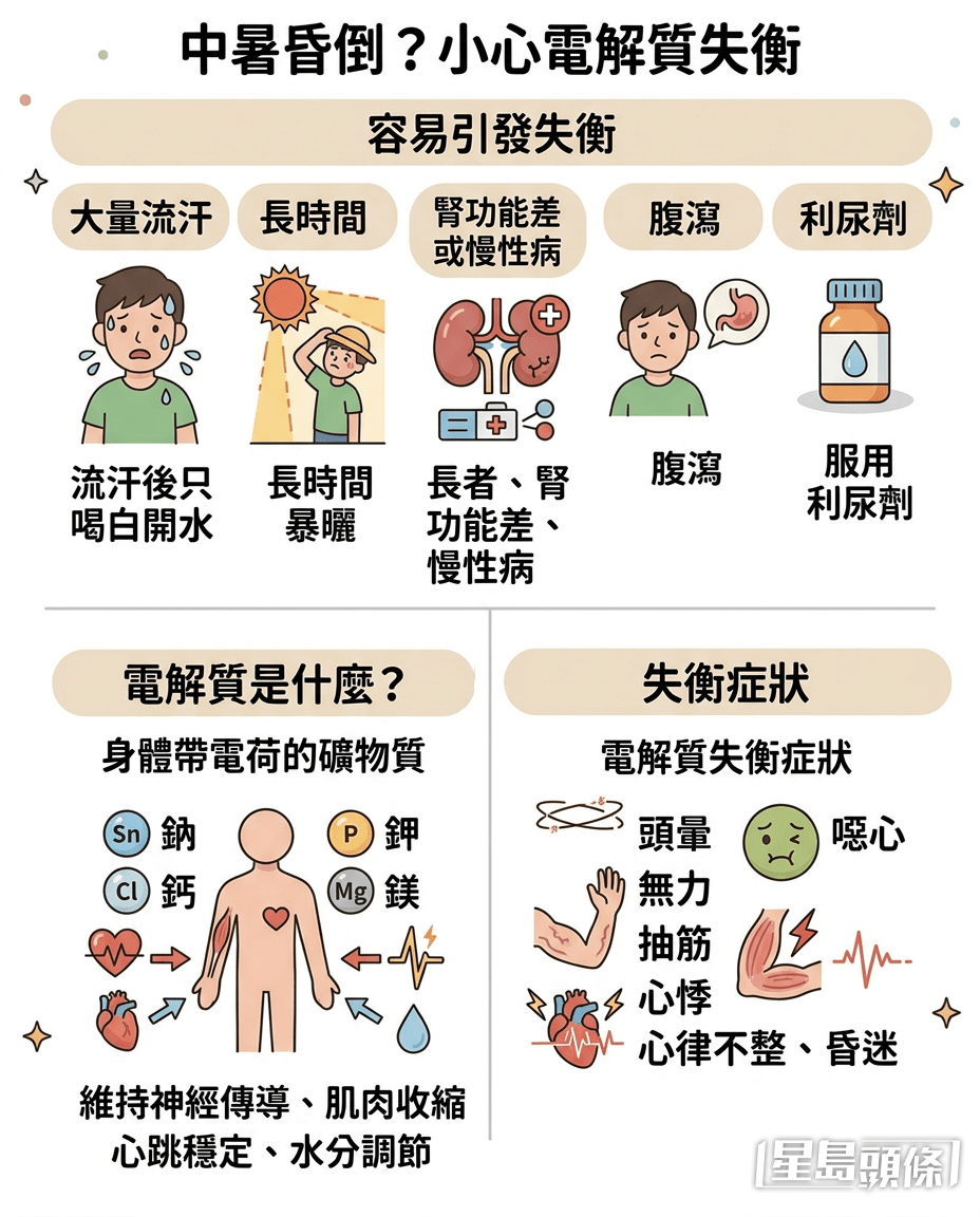 中暑昏倒？小心「電解質失衡」。