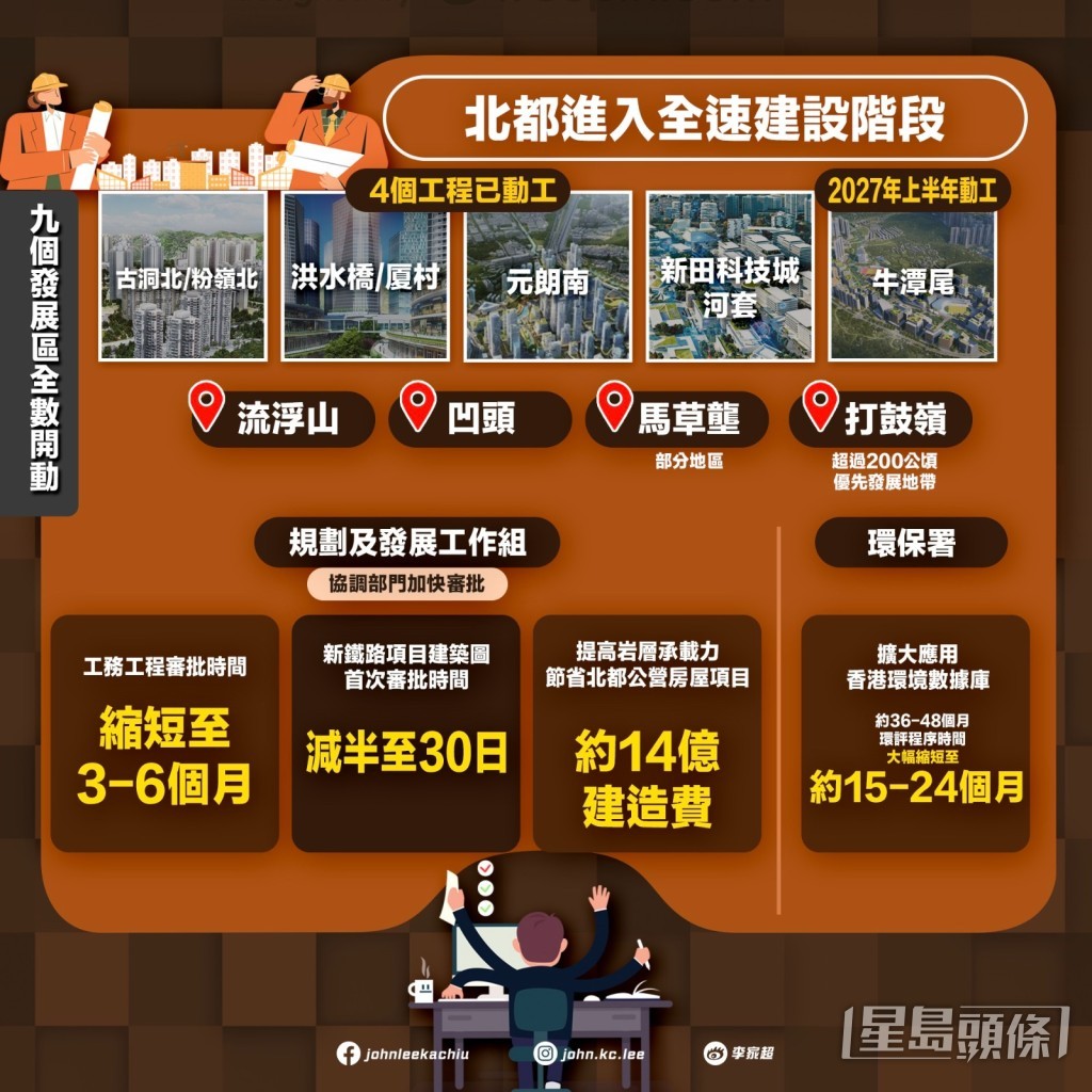 李家超FB圖片 李家超FB圖片