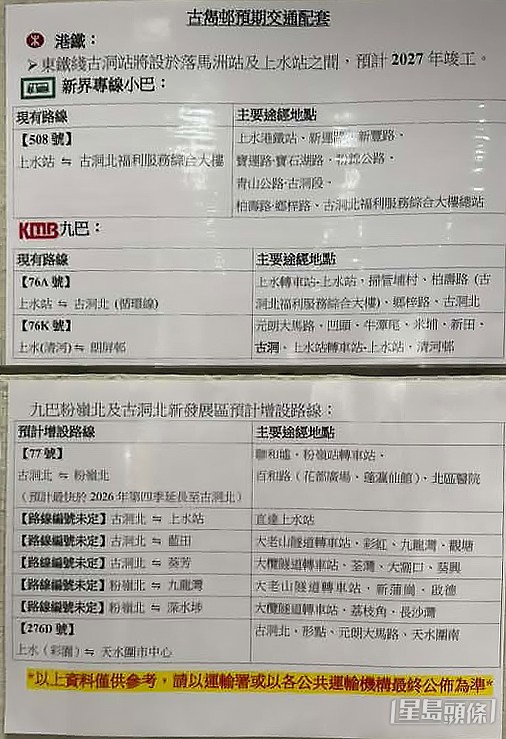 該圖詳細羅列了包括前往上水火車站的特別巴士班次(如76A),以及未來規劃直達元朗、天水圍的常規路線與跨境巴士服務。(帖文留言截圖) 該圖詳細羅列了包括前往上水火車站的特別巴士班次(如76A),以及未來規劃直達元朗、天水圍的常規路線與跨境巴士服務。(帖文留言截圖)