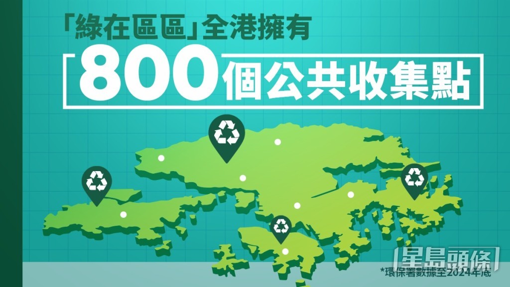 現時「綠在區區」在全港有逾500個公共收集點，今年更增加至800個，遍佈全港各區。