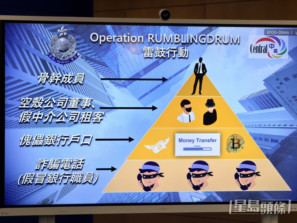 骗徒行骗手法。