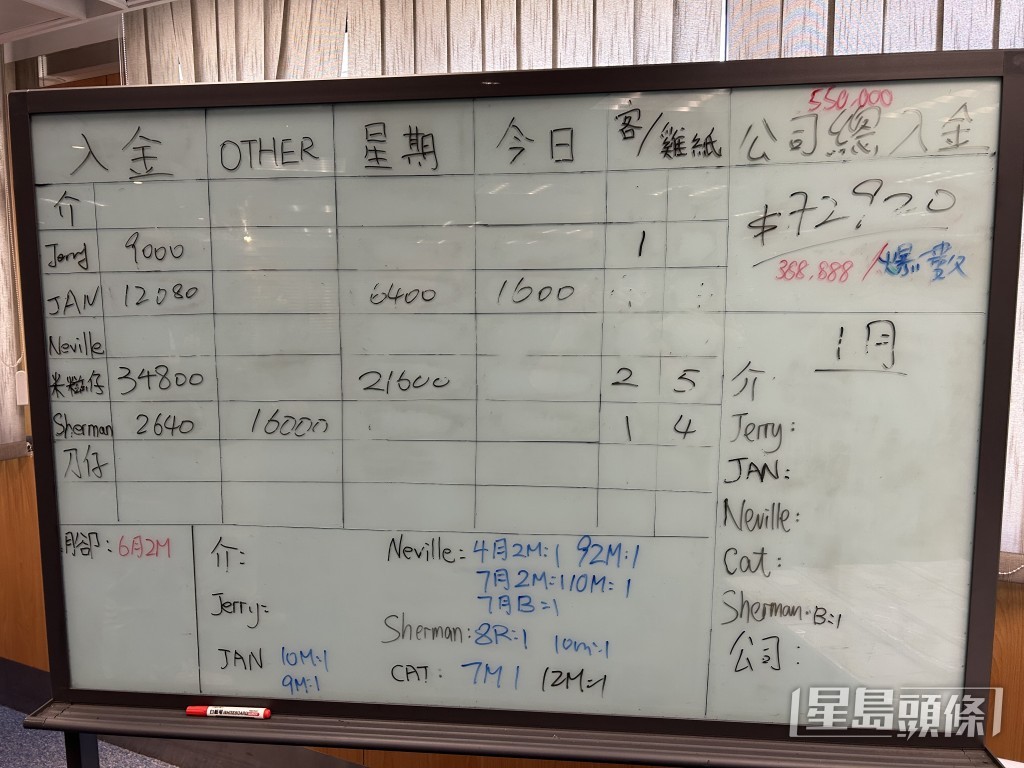 懷疑詐騙團夥電話放債中心內的告示板。