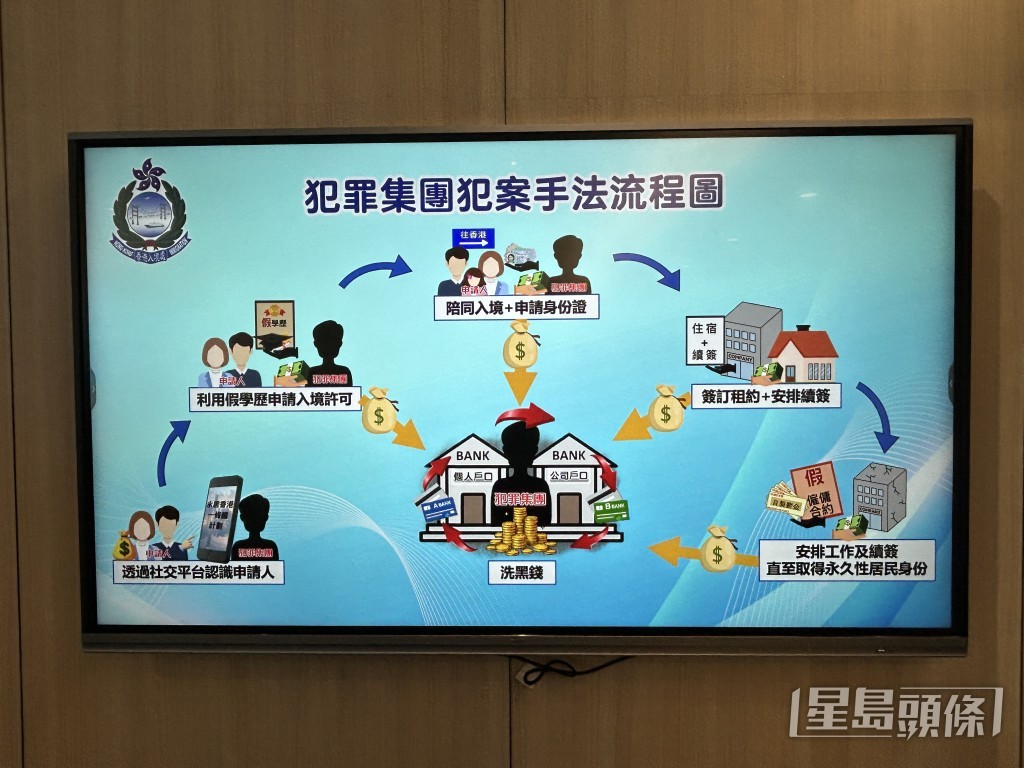 犯罪集團犯案手法。 犯罪集團犯案手法。