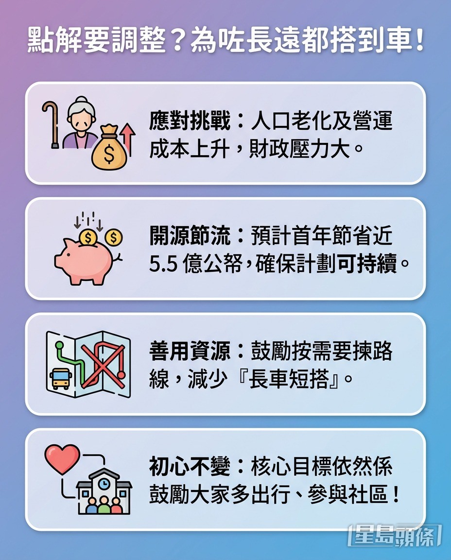 長者「兩蚊兩折」搭車優惠，將於4月3日生效。