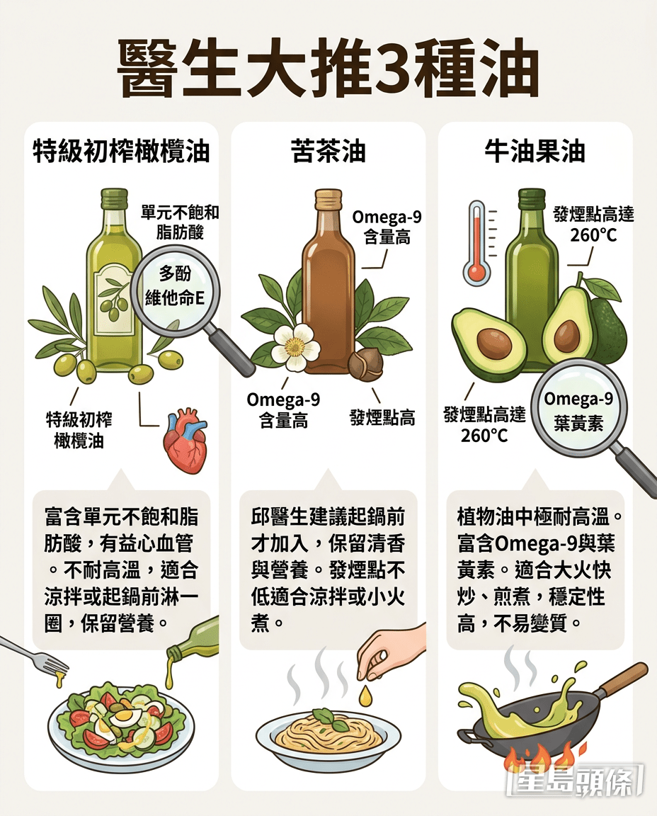 醫生大推3種油 醫生大推3種油