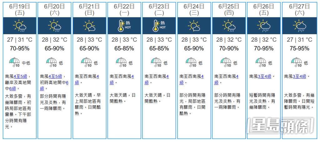 未來九天天氣預報。天文台圖片 未來九天天氣預報。天文台圖片