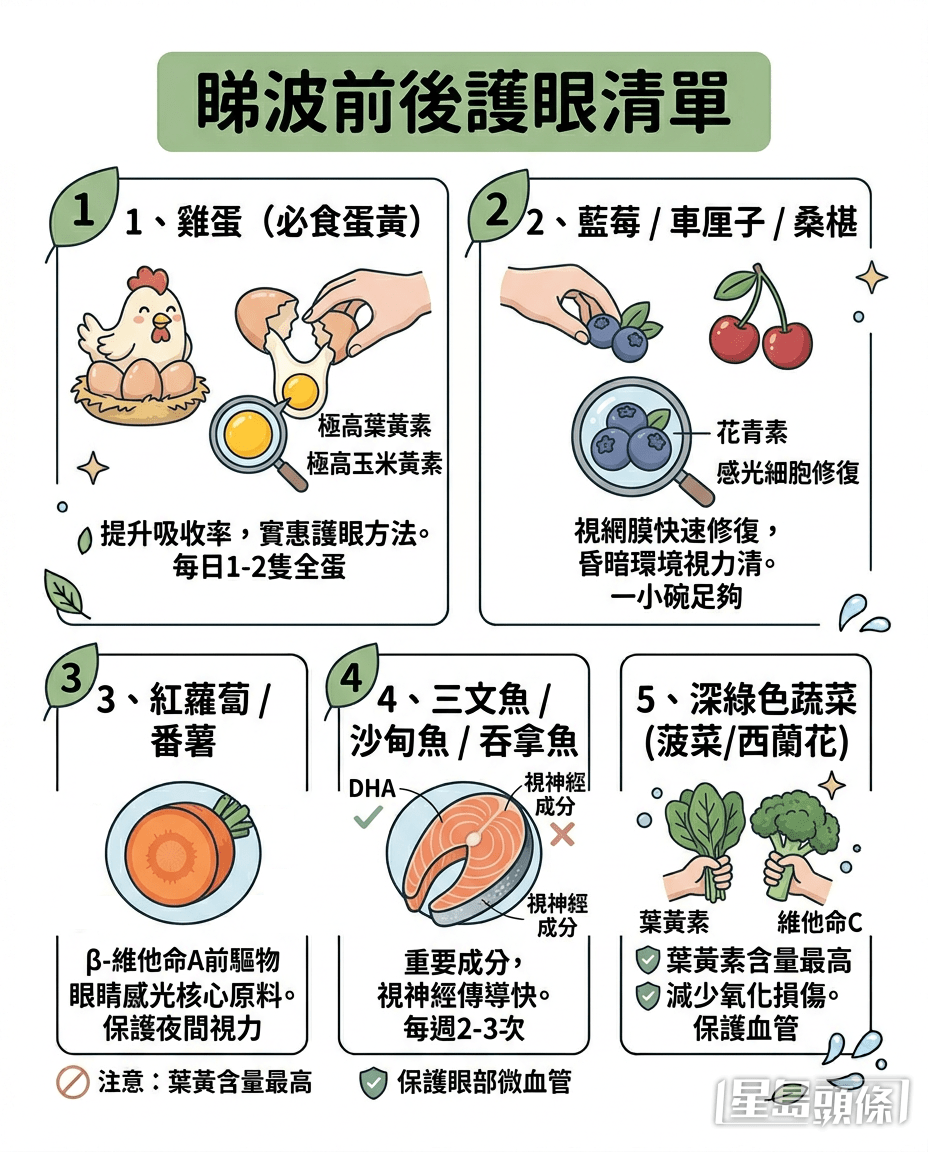 必食護眼清單 必食護眼清單