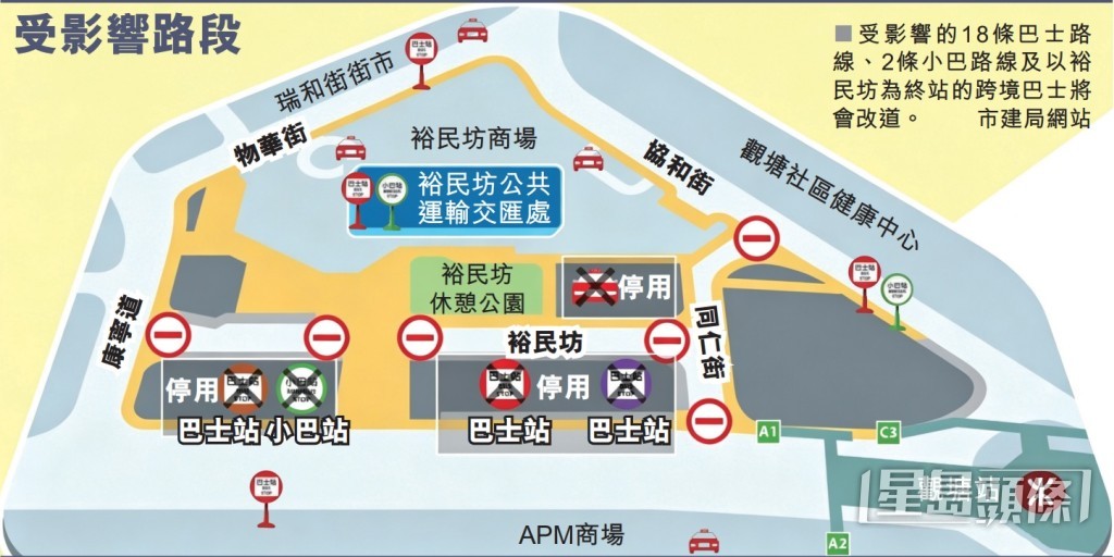 受影響的18條巴士路線、2條小巴路線及以裕民坊為終站的跨境巴士將會改道。 市建局網站 受影響的18條巴士路線、2條小巴路線及以裕民坊為終站的跨境巴士將會改道。 市建局網站