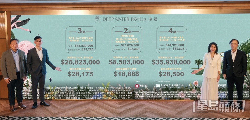 新世界營業及市務部總監何家欣(右二)形容,首批開價極具吸引力的價錢,相信在市場上有競爭力。 新世界營業及市務部總監何家欣(右二)形容,首批開價極具吸引力的價錢,相信在市場上有競爭力。