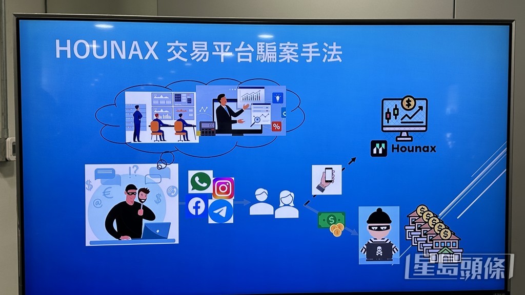 騙徒犯案手法。 騙徒犯案手法。
