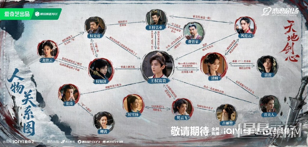 《天地劍心》人物關係圖公開! 《天地劍心》人物關係圖公開!