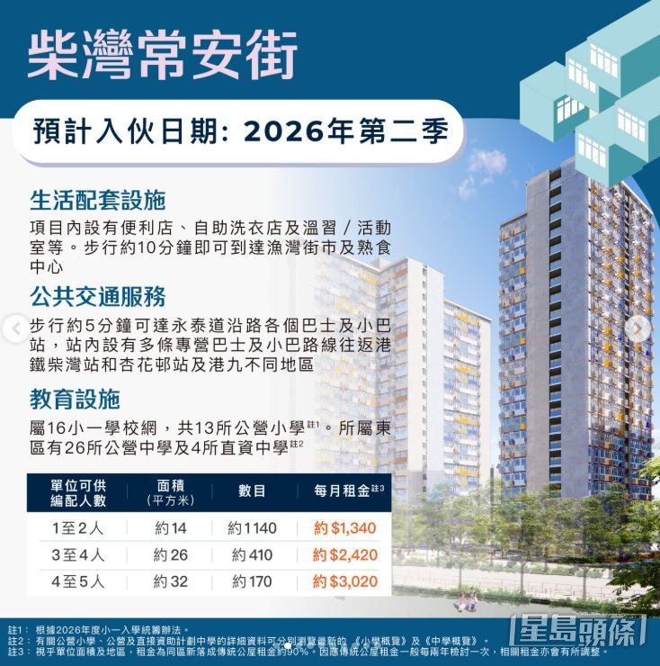 柴灣常安街項目料今年第二季入伙。