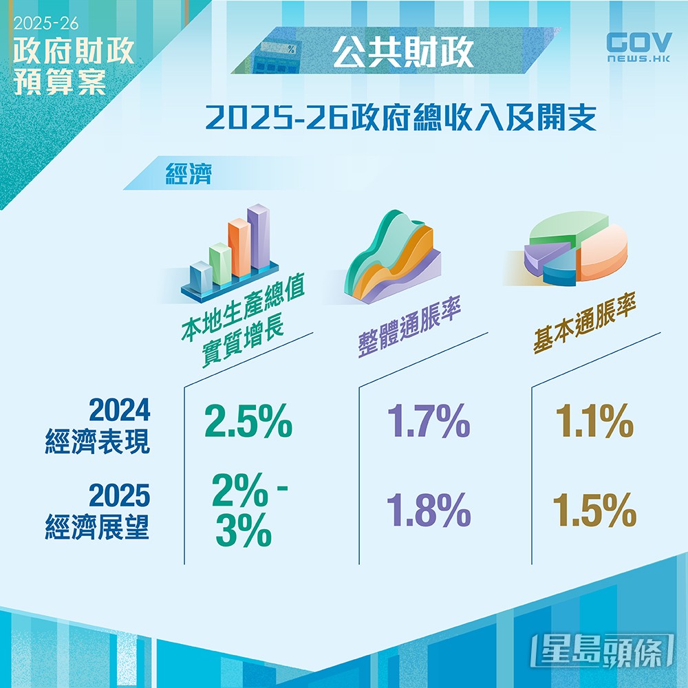 添馬台FB圖片 添馬台FB圖片