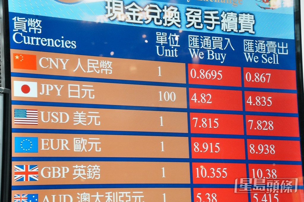 日圓匯價跌至40年低位，每百日圓兌港元低見4.82。