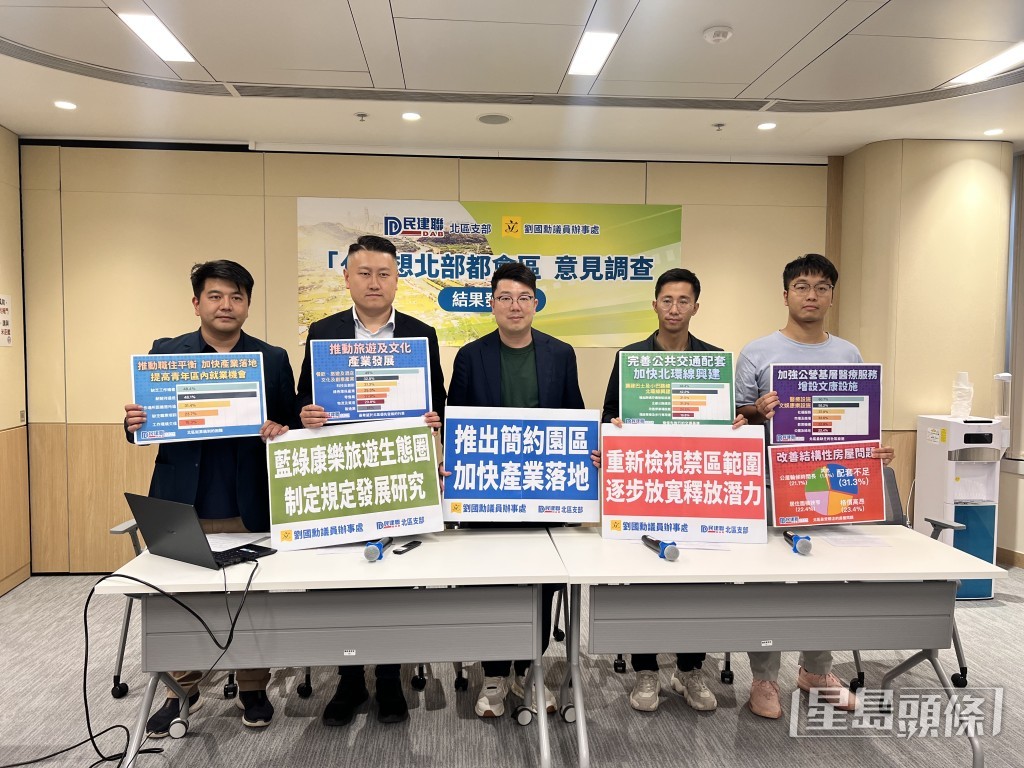 民建聯北區支部今日發表「『你』想北部都會區」問卷調查結果。郭詠欣攝 民建聯北區支部今日發表「『你』想北部都會區」問卷調查結果。郭詠欣攝