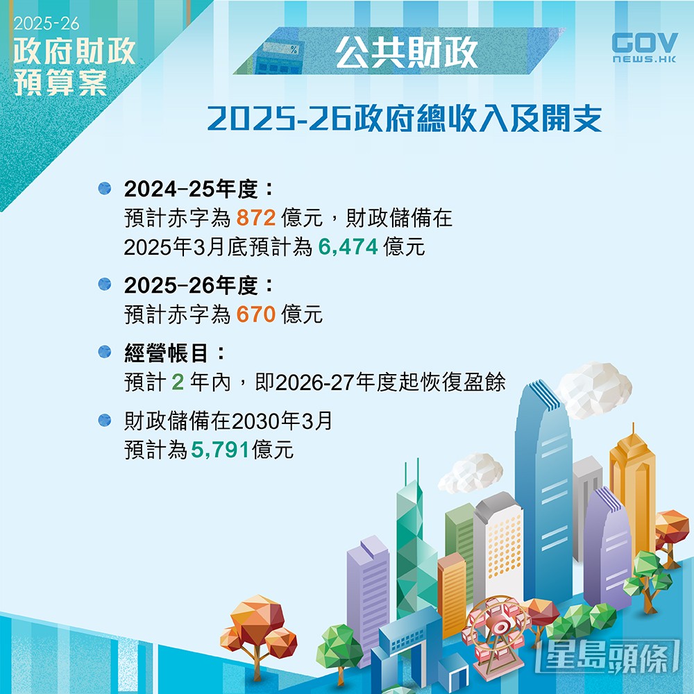 添馬台FB圖片 添馬台FB圖片