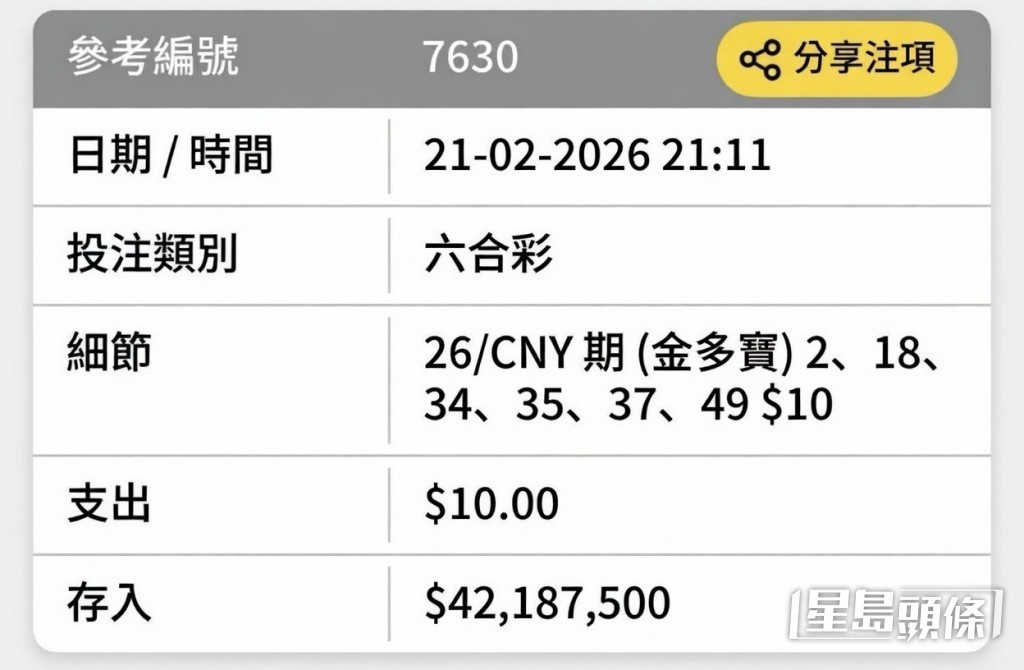網民惡搞,利用AI生成的中頭獎假圖(帖文截圖) 網民惡搞,利用AI生成的中頭獎假圖(帖文截圖)