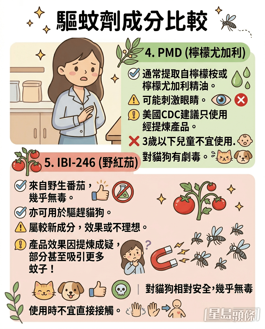 5大驅蚊成分大比拼