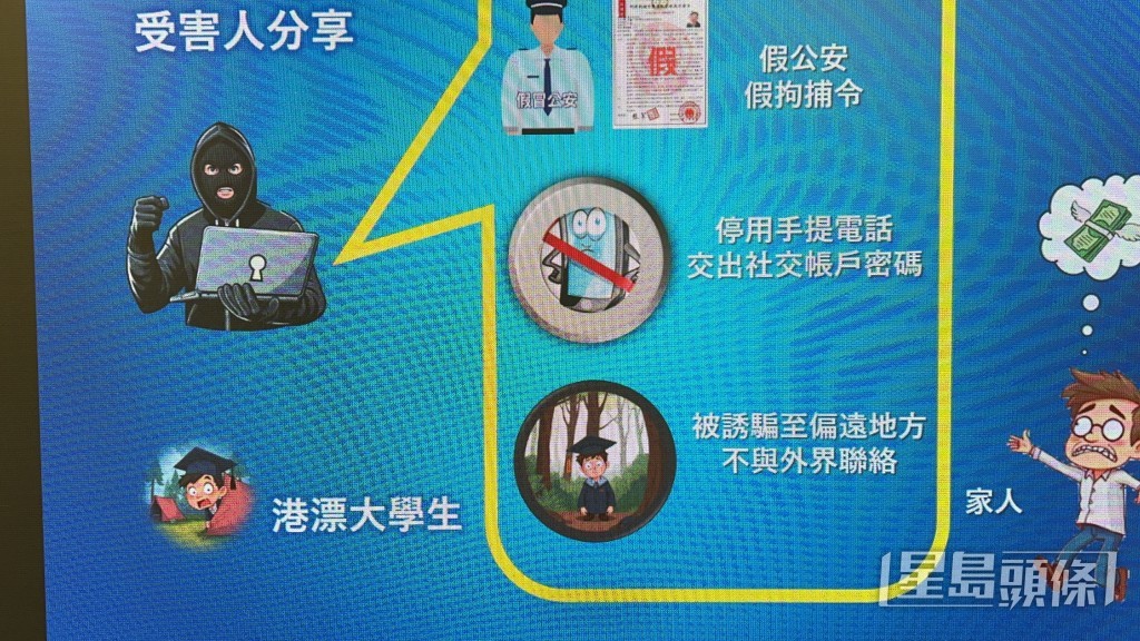 警方展示騙徒手法。