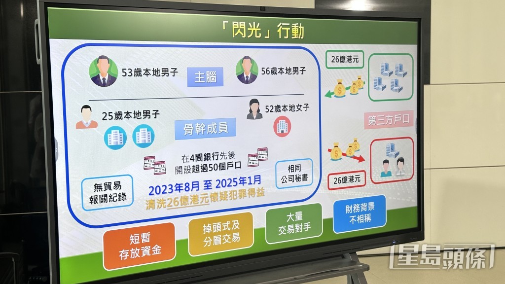 海關展示集團犯案手法。