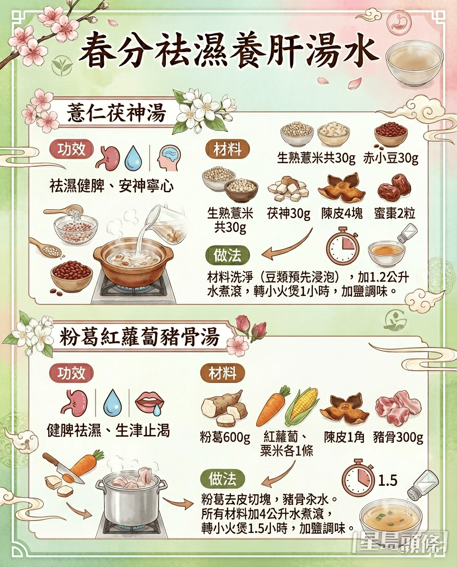 春分祛濕養肝湯水