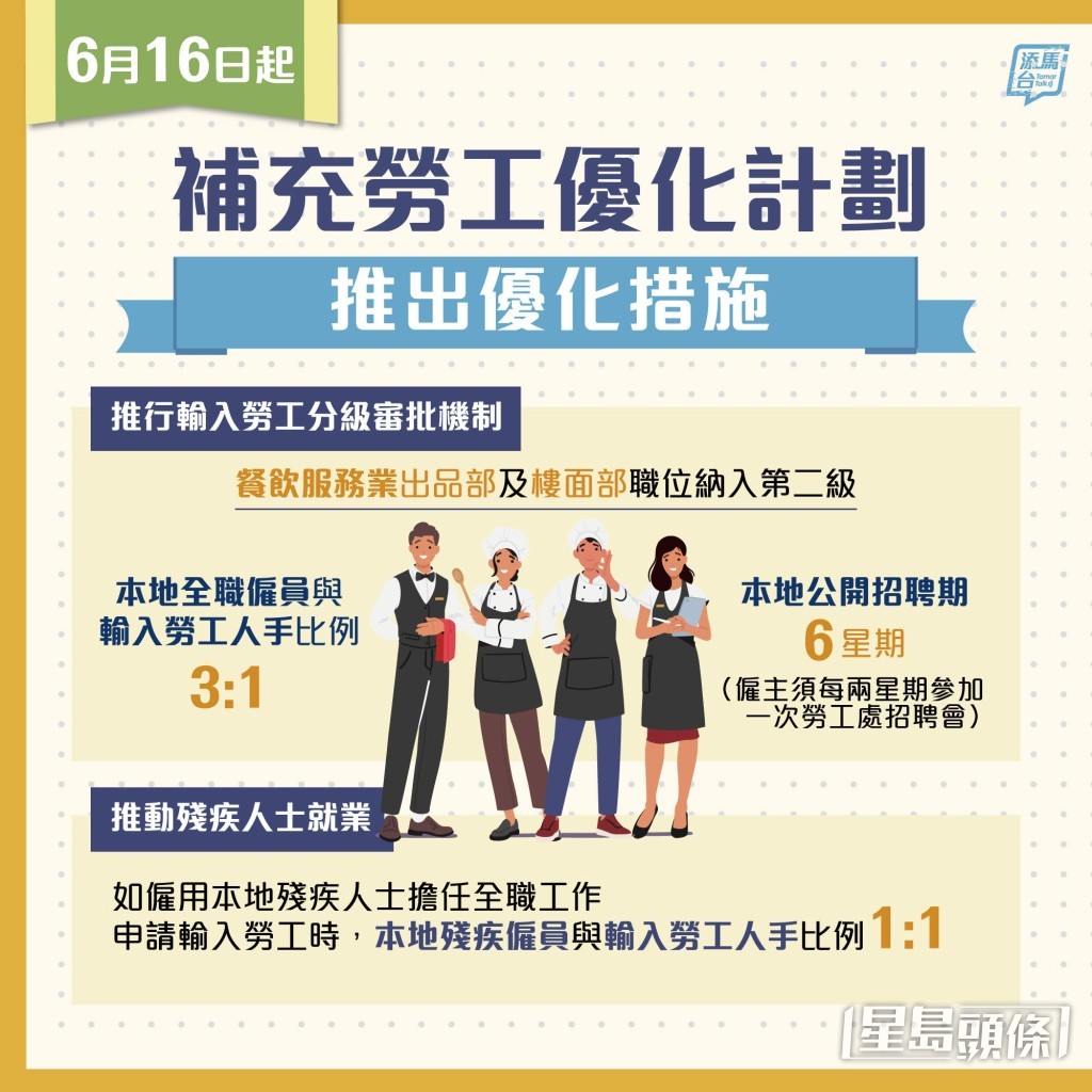 補充勞工優化計劃推出優化措施,6月16日起實施。添馬台fb 補充勞工優化計劃推出優化措施,6月16日起實施。添馬台fb