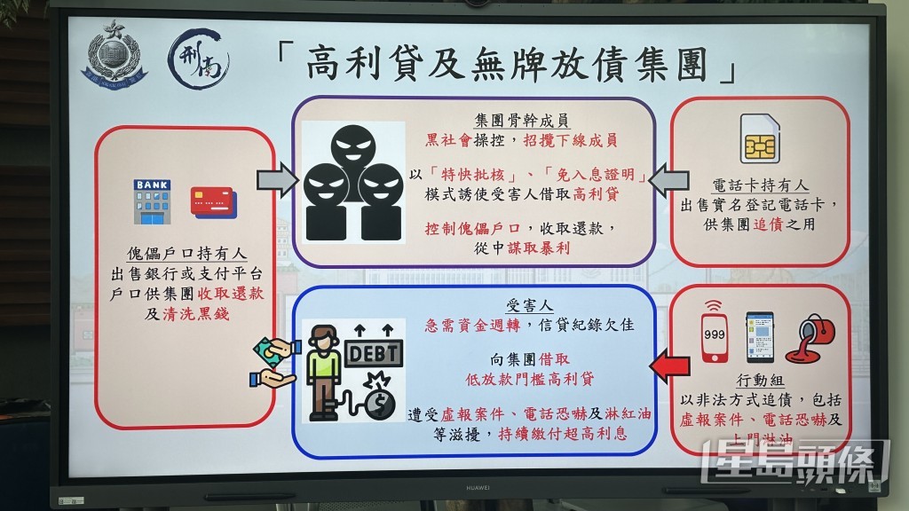 高利貸集團放債手法。劉漢權攝