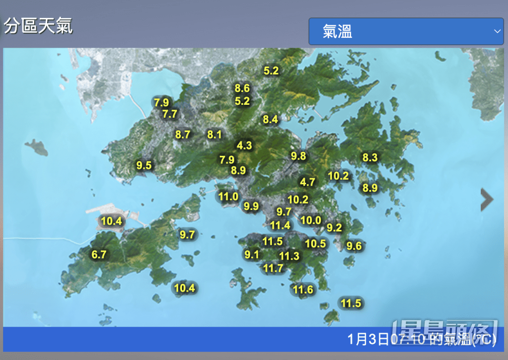 天文台今早亦录得最低气温11.4℃。天文台网站撷图 天文台今早亦录得最低气温11.4℃。天文台网站撷图