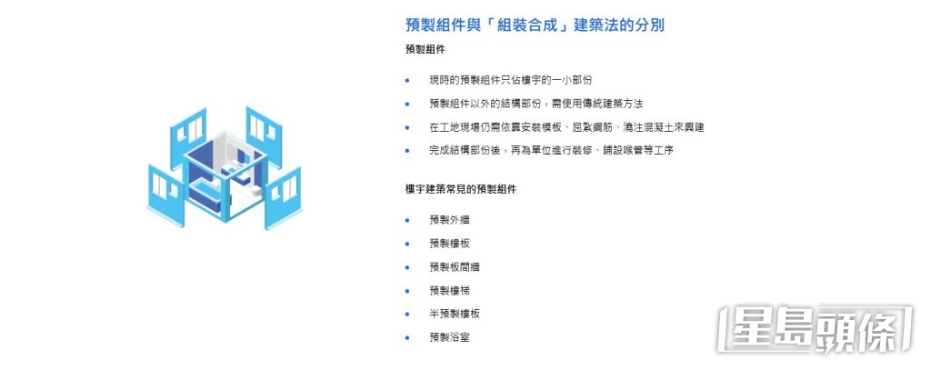 據建造業議會資枓，預製組件以外的結構部份，需使用傳統建築方法。