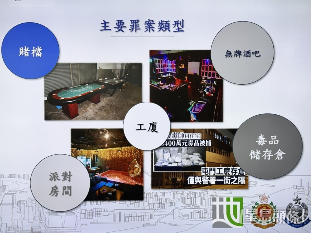 發生於工廈內的主要罪案類型。梁國峰攝 發生於工廈內的主要罪案類型。梁國峰攝