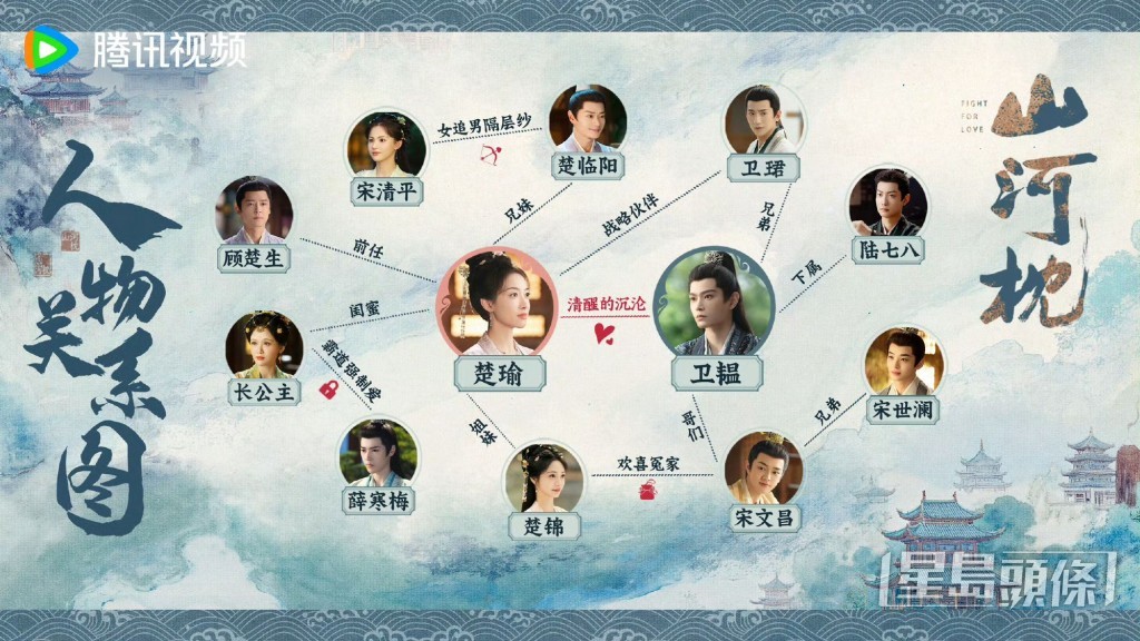 《山河枕》人物關係圖公開。 《山河枕》人物關係圖公開。